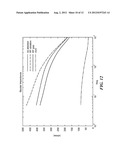 MULTI FREQUENCY AND MULTI POLARITY COMPLEX IMPEDANCE MEASUREMENTS TO     ASSESS ABLATION LESIONS diagram and image