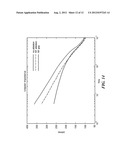 MULTI FREQUENCY AND MULTI POLARITY COMPLEX IMPEDANCE MEASUREMENTS TO     ASSESS ABLATION LESIONS diagram and image