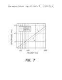 Optimizing Pitch Allocation in a Cochlear Implant diagram and image