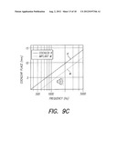 Optimizing Pitch Allocation in a Cochlear Implant diagram and image