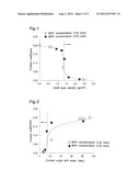 HIGHLY LUBRICATING SLIDING MEMBER AND ARTIFICAL JOINT USING SAME diagram and image