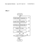 AIR-CONDITIONER OPERATION CONTROLLING DEVICE AND METHOD diagram and image