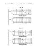 DAMPING APPARATUS FOR REDUCING VIBRATION OF AUTOMOBILE BODY diagram and image