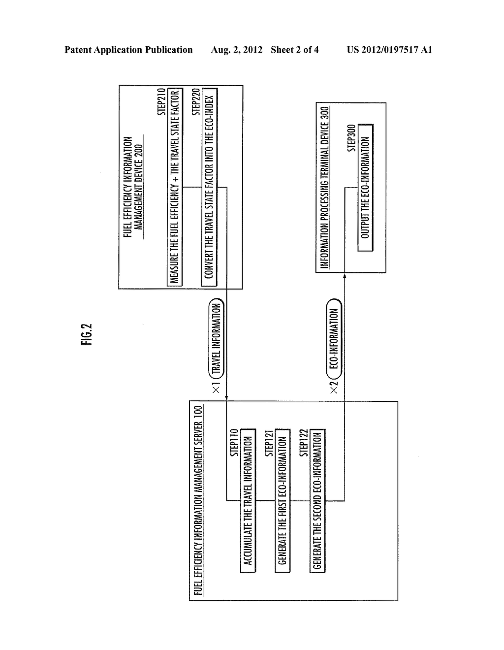 FUEL EFFICIENCY INFORMATION MANAGEMENT SERVER, FUEL EFFICIENCY INFORMATION     MANAGEMENT SYSTEM, AND FUEL EFFICIENCY INFORMATION MANAGEMENT METHOD - diagram, schematic, and image 03