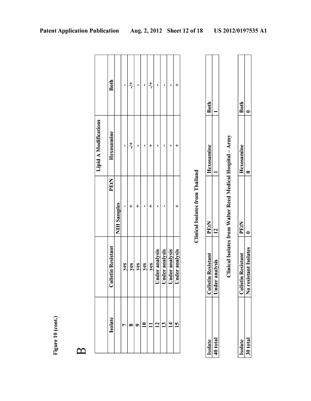 Methods for identifying bacteria - diagram, schematic, and image 13