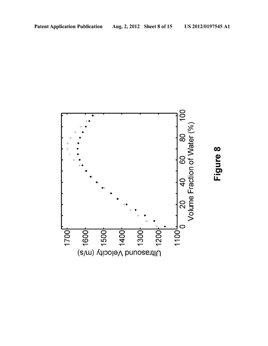 DETERMINATION OF FRACTIONAL COMPOSITIONS USING NONLINEAR SPECTROPHONOMETRY - diagram, schematic, and image 09