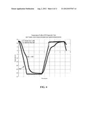 Freeze Thaw Damage Resistance Testing for Cementitious Compositions diagram and image