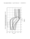 Freeze Thaw Damage Resistance Testing for Cementitious Compositions diagram and image