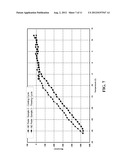 Freeze Thaw Damage Resistance Testing for Cementitious Compositions diagram and image