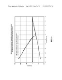 Freeze Thaw Damage Resistance Testing for Cementitious Compositions diagram and image