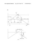 INSTRUMENTATION FOR MEASUREMENT OF CAPACITANCE AND RESISTANCE AT HIGH     RESISTANCE VALUES WITH IMPROVED DYNAMIC RANGE AND METHOD FOR USING SAME diagram and image