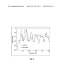 PORTABLE WIRELESS DEVICE FOR MONITORING NOISE diagram and image