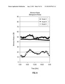 PORTABLE WIRELESS DEVICE FOR MONITORING NOISE diagram and image