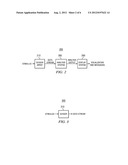 Monitoring Insulin Resistance diagram and image