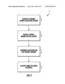 DYNAMIC SAVINGS ALLOCATION METHOD AND PURCHASING MODEL diagram and image