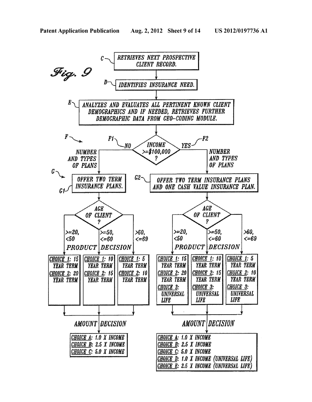 System, method, and computer program product for selecting and presenting     financial products and services - diagram, schematic, and image 10