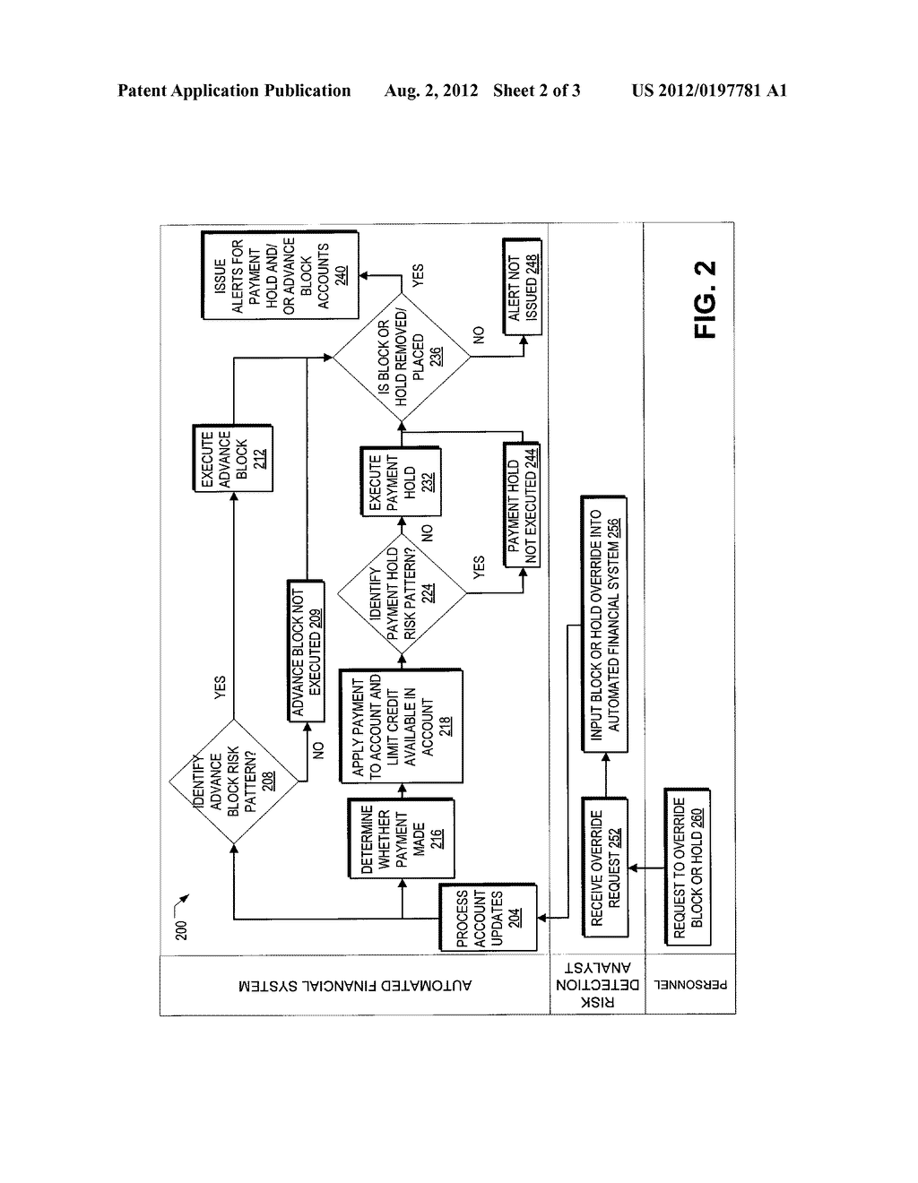 ADVANCE BLOCKING AND PAYMENT HOLDING STRATEGIES - diagram, schematic, and image 03