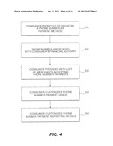 PHONE NUMBER PAYMENTS FOR BILL PAYMENTS USERS diagram and image