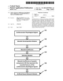 NOVEL WAVELET MODELING PARADIGMS FOR CARDIOVASCULAR PHYSIOLOGICAL SIGNAL     INTERPRETATION diagram and image