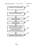 NOVEL WAVELET MODELING PARADIGMS FOR CARDIOVASCULAR PHYSIOLOGICAL SIGNAL     INTERPRETATION diagram and image