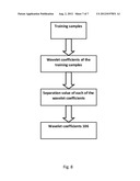 NOVEL WAVELET MODELING PARADIGMS FOR CARDIOVASCULAR PHYSIOLOGICAL SIGNAL     INTERPRETATION diagram and image