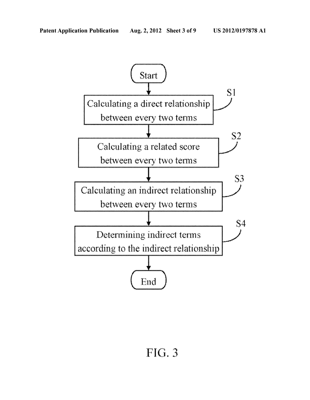 ELECTRONIC DEVICE AND METHOD FOR SEARCHING RELATED TERMS - diagram, schematic, and image 04