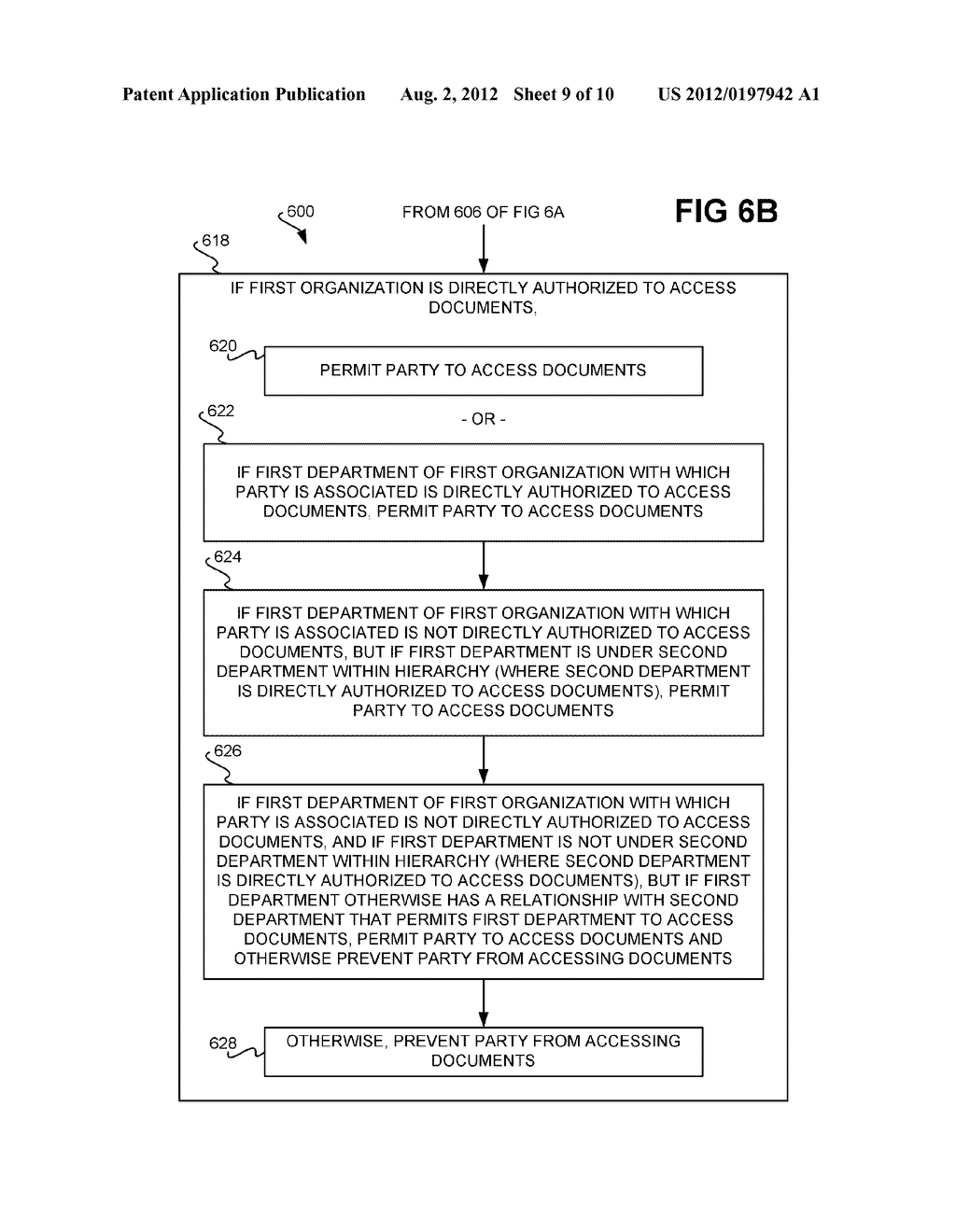 Controlling Access to Documents by Parties - diagram, schematic, and image 10