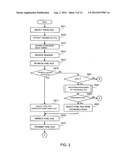 REPRODUCING A GRAPHICAL USER INTERFACE DISPLAY diagram and image