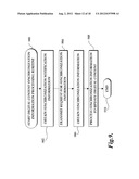 SYNCHRONIZATION OF DIGITAL CONTENT diagram and image