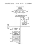 Hibernate Mode for Chat Service diagram and image