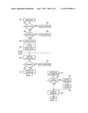 Hibernate Mode for Chat Service diagram and image