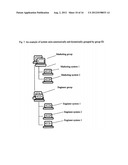 Display, View and Operate Multi-Layers Item list in Web-Browser With     Supporting of Concurrent Multi-Users diagram and image