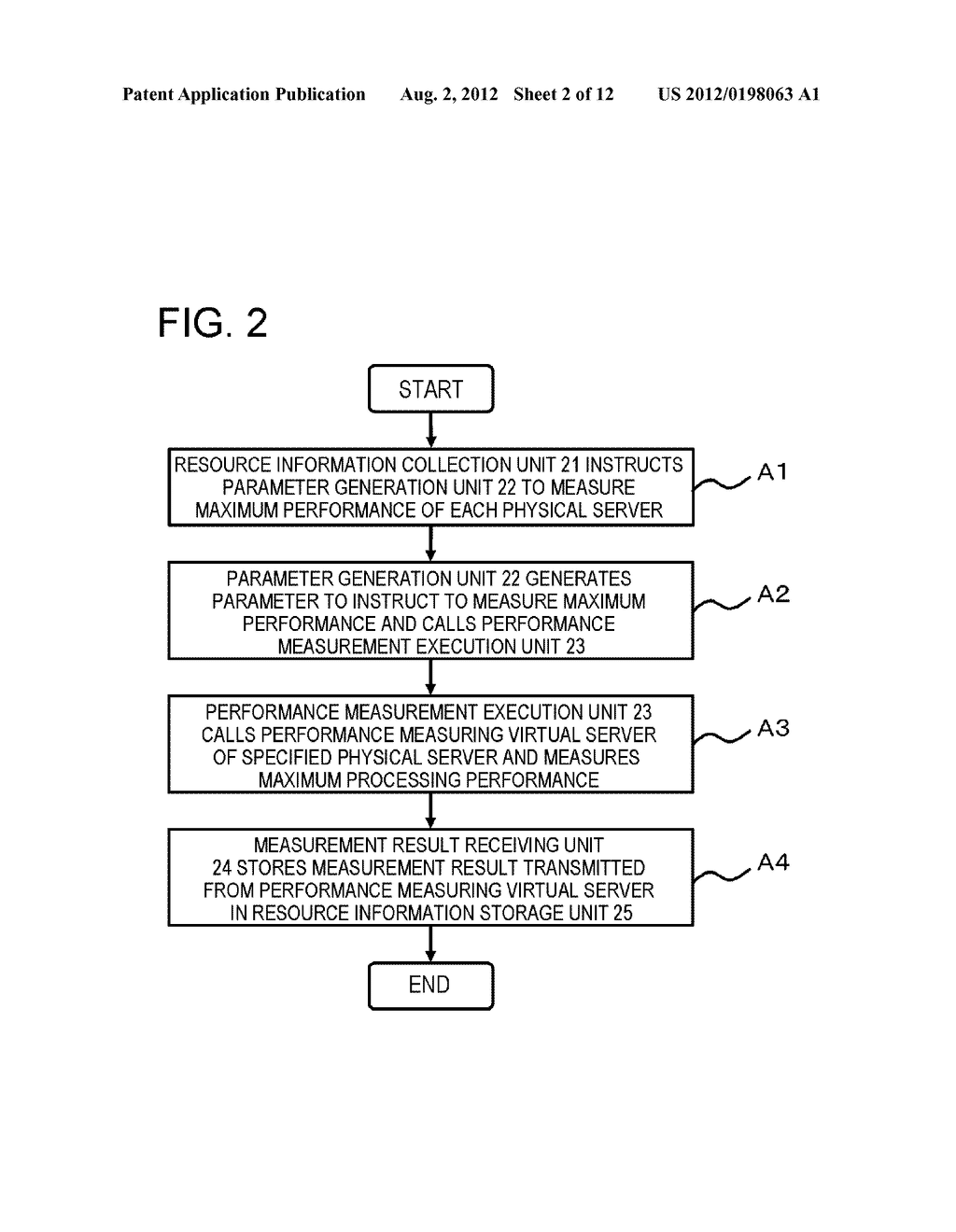 VIRTUAL SERVER SYSTEM, AUTONOMOUS CONTROL SERVER THEREOF, AND DATA     PROCESSING METHOD AND COMPUTER PROGRAM THEREOF - diagram, schematic, and image 03