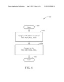 Method of Performing Multiple Connection and Related Communication Device diagram and image