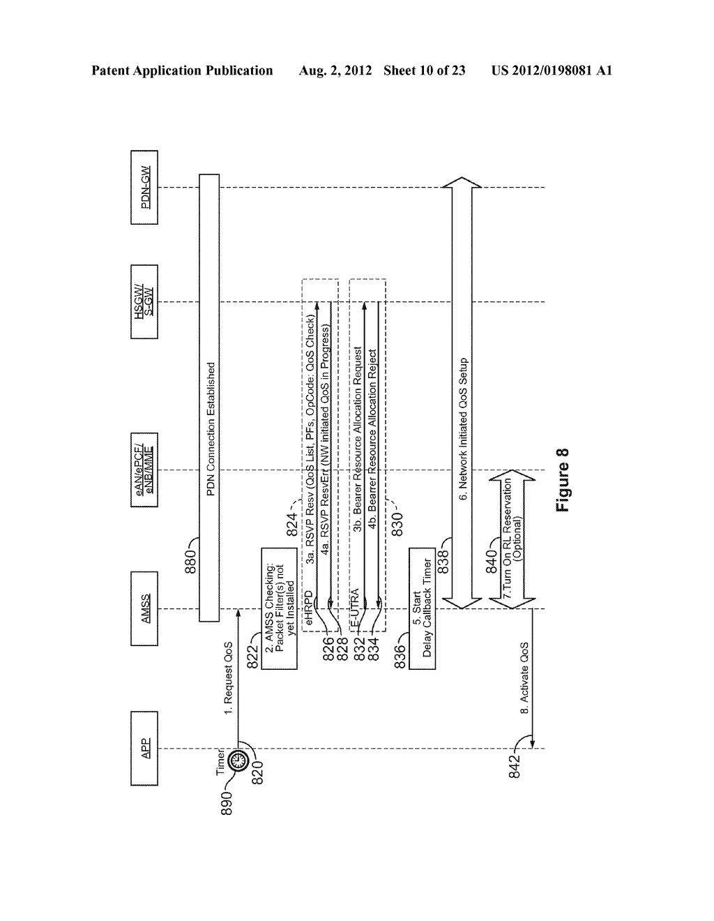 COEXISTENCE OF USER EQUIPMENT INITIATED AND NETWORK INITIATED QUALITY OF     SERVICE FLOWS - diagram, schematic, and image 11