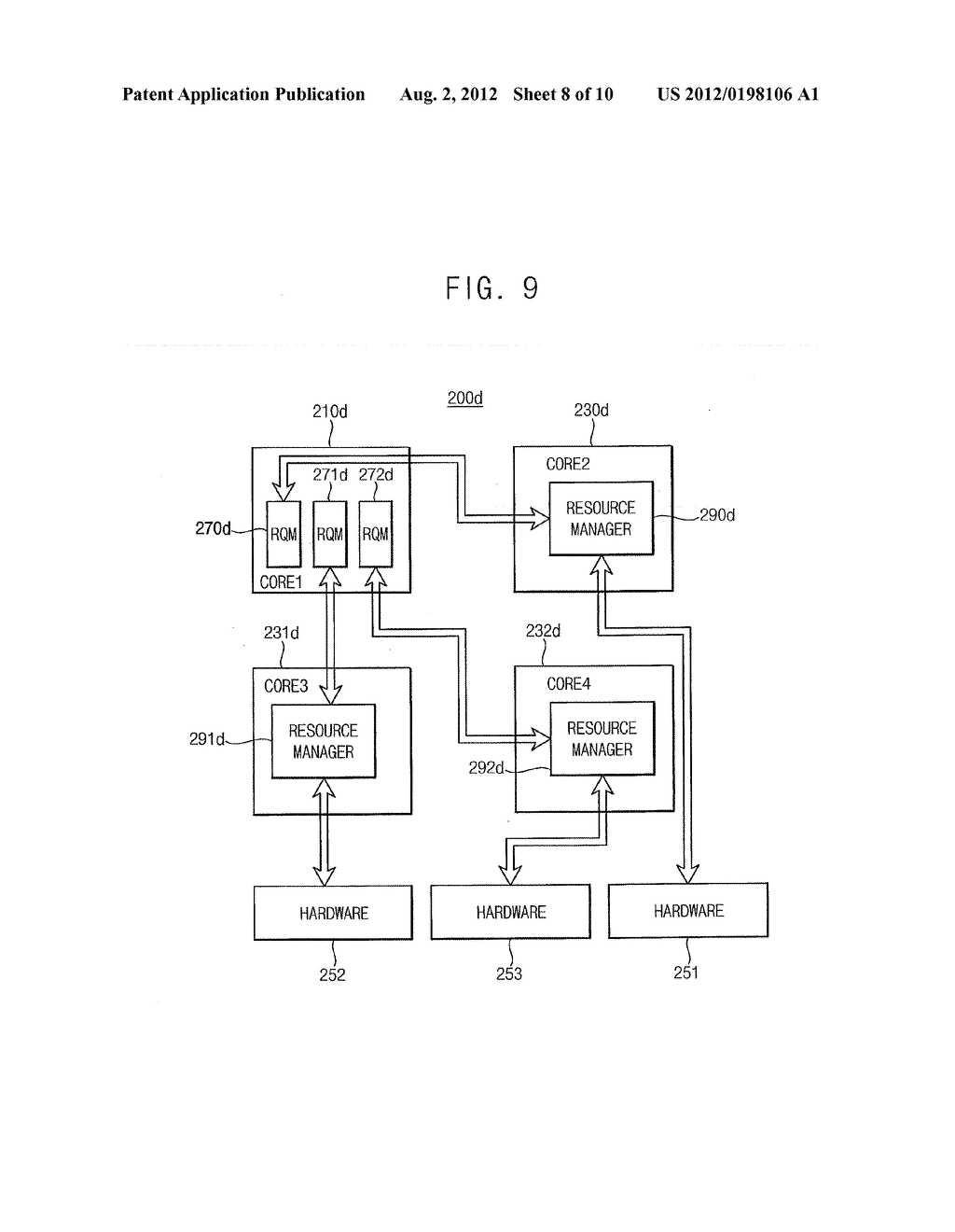 Method Of Processing Requests For Hardware And Multi-Core System - diagram, schematic, and image 09