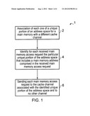 Multi-Channel Cache Memory diagram and image