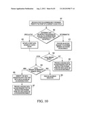 SELECTIVE MEMORY ACCESS TO DIFFERENT LOCAL MEMORY PORTS AND METHOD THEREOF diagram and image