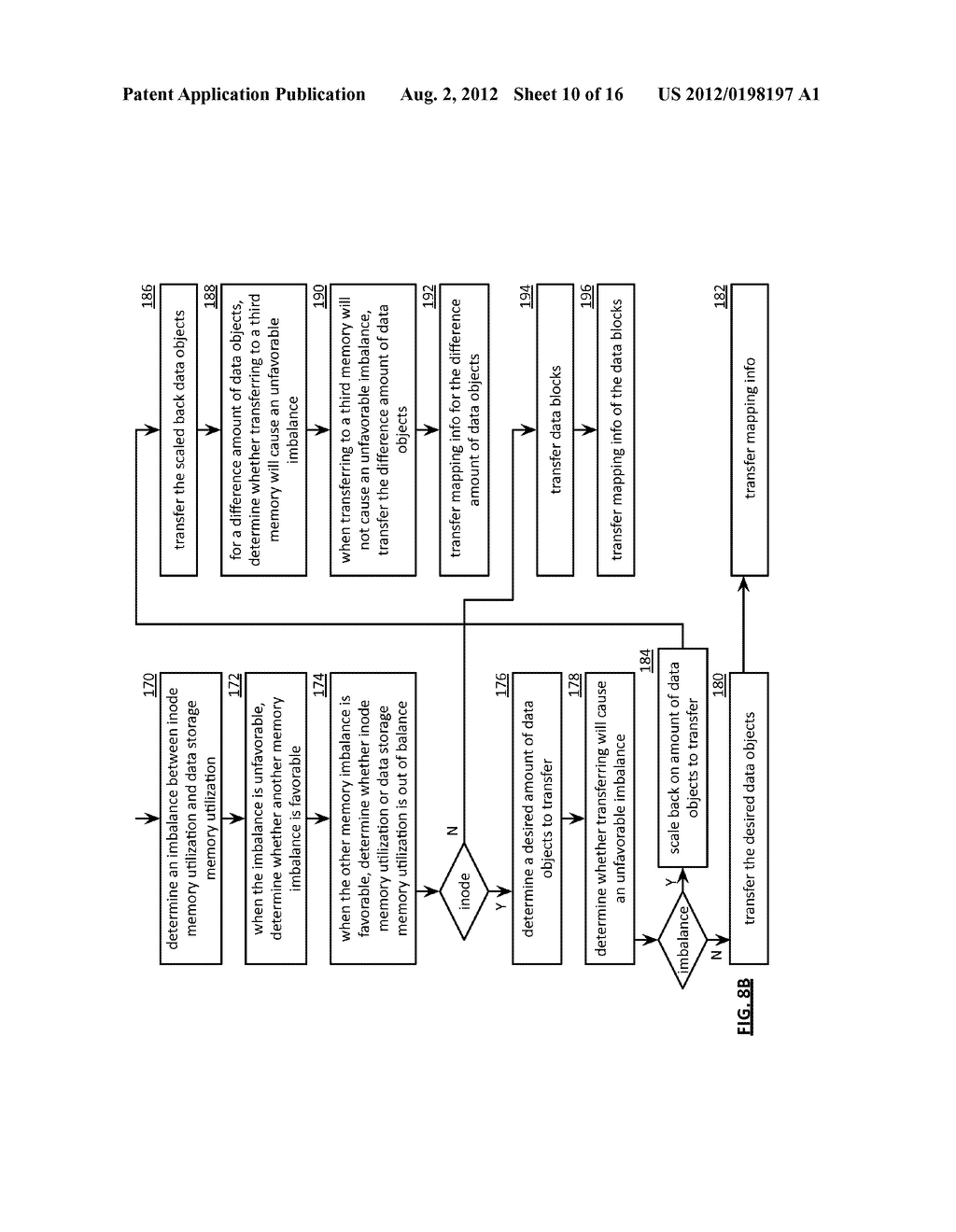 TRANSFERRING DATA IN RESPONSE TO DETECTION OF A MEMORY SYSTEM IMBALANCE - diagram, schematic, and image 11