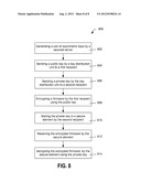 Encryption Keys Distribution for Conditional Access Software in TV     Receiver SOC diagram and image