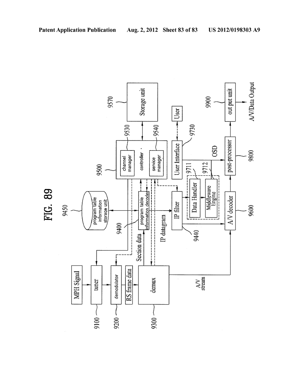 DIGITAL BROADCAST SYSTEM FOR TRANSMITTING/RECEIVING DIGITAL BROADCAST     DATA, AND DATA PROCESSING METHOD FOR USE IN THE SAME - diagram, schematic, and image 84