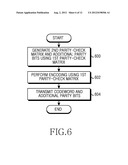 METHOD AND APPARATUS FOR TRANSMITTING AND RECEIVING IN     COMMUNICATION/BROADCASTING SYSTEM diagram and image