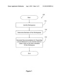 WORKSPACE-AWARE SOCIAL NETWORKS IN AN ENTERPRISE diagram and image