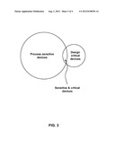 Method For Improving Circuit Design Robustness diagram and image