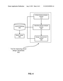 Method For Improving Circuit Design Robustness diagram and image