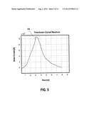 PREDICTION OF DYNAMIC CURRENT WAVEFORM AND SPECTRUM IN A SEMICONDUCTOR     DEVICE diagram and image