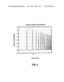 PREDICTION OF DYNAMIC CURRENT WAVEFORM AND SPECTRUM IN A SEMICONDUCTOR     DEVICE diagram and image