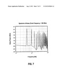 PREDICTION OF DYNAMIC CURRENT WAVEFORM AND SPECTRUM IN A SEMICONDUCTOR     DEVICE diagram and image