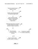 VIRTUAL BUNDLING OF REMOTE DEVICE FIRMWARE UPGRADE diagram and image