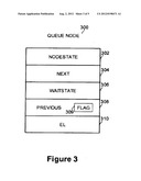 FAIR SCALABLE READER-WRITER MUTUAL EXCLUSION diagram and image